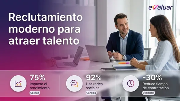 Portada de blog sobre reclutamiento de personal moderno para atraer y seleccionar talento, con escena de entrevista y datos clave 75%, 92% y reducción del 30% en tiempo de contratación.